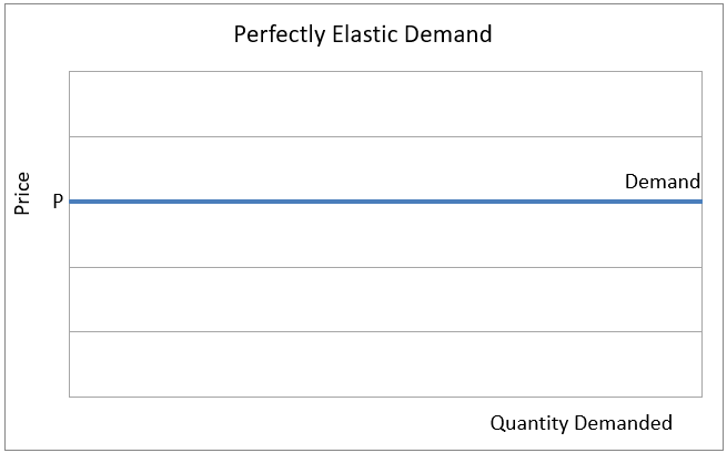 narabar-nomination-strict-elastic-demand-example-furieux-affam-fabrication
